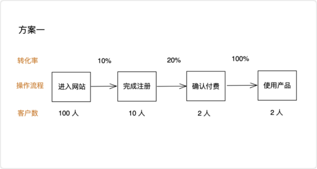 产品经理，产品经理网站